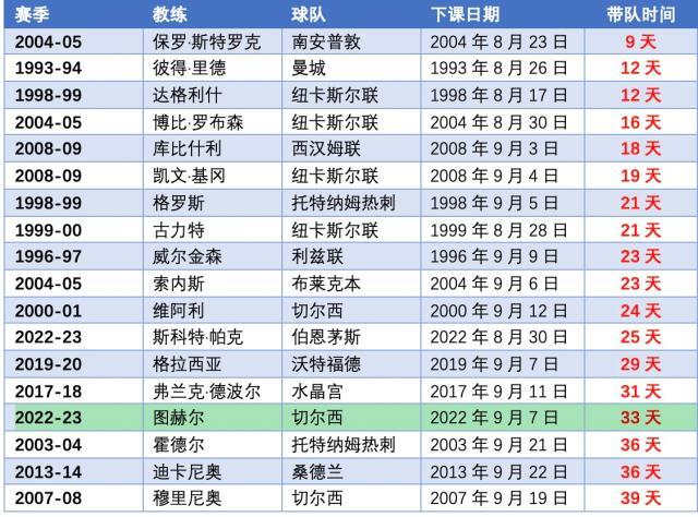九游下载-林良锋：图赫尔下课早有伏笔，“震惊”你就输了
